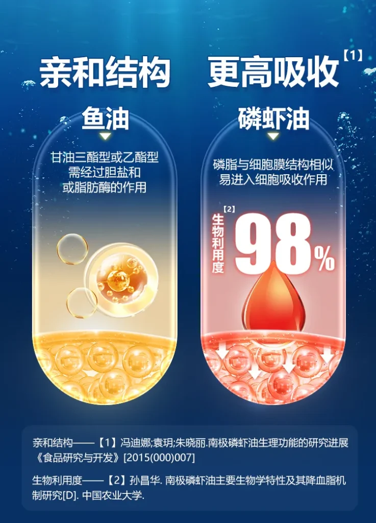 Omega-3是什么？鱼油和磷虾油吸收对比