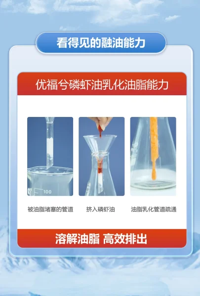 优福兮南极磷虾油溶油能力